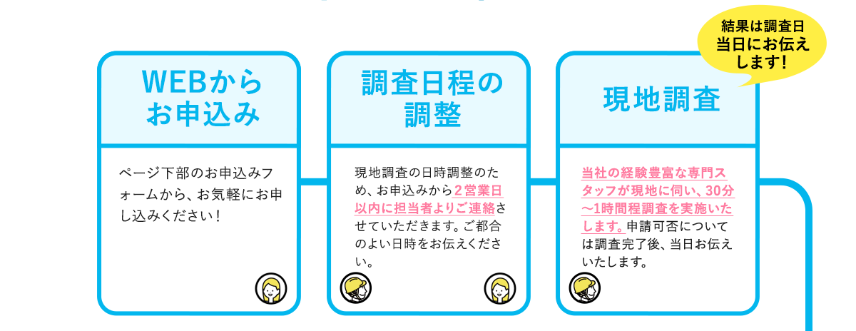 ウェブからお申込み　調査日程の調整　現地調査