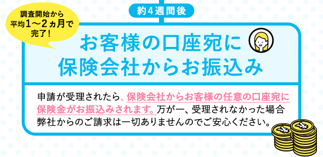 お客様の口座宛に保険会社からお振込み